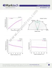 MTE280H41-UV Datasheet Page 3