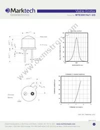 MTE3061NJ1-UO Datasheet Page 2