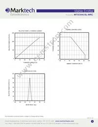 MTE3062SL-WRC Datasheet Page 3