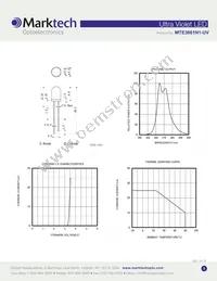 MTE3661N1-UV Datasheet Page 2