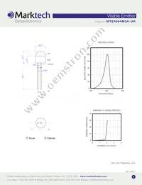 MTE4064M3A-UR Datasheet Page 2