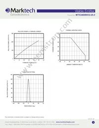 MTE4600NK2-25.4 Datasheet Page 3