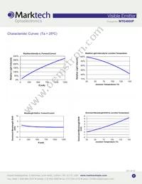 MTE4600P Datasheet Page 3