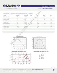 MTE5014-995-IR Datasheet Page 2