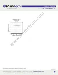 MTE5057M3A-UYG Datasheet Page 4