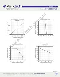 MTE5066N5J-UR Datasheet Page 3