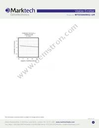 MTE5066NK2-UR Datasheet Page 4