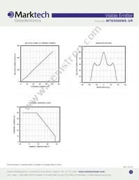 MTE5066WS-UR Datasheet Page 3