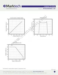 MTE5066WSC-UR Datasheet Page 3