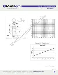 MTE5115D4 Datasheet Page 2