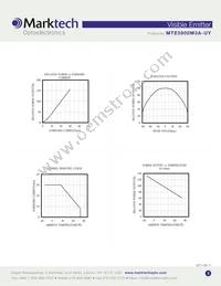 MTE5900M3A-UY Datasheet Page 3