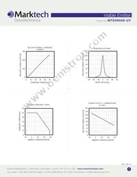 MTE5900N-UY Datasheet Page 3