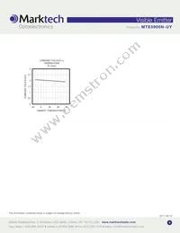 MTE5900N-UY Datasheet Page 4