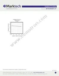 MTE5900W-UY Datasheet Page 4