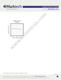 MTE6066C-UR Datasheet Page 4