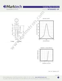 MTE6066E2-UR Datasheet Page 2