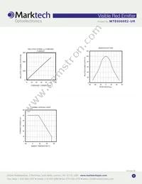 MTE6066E2-UR Datasheet Page 3