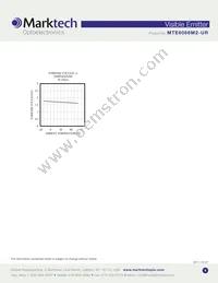 MTE6066M2-UR Datasheet Page 4