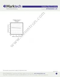 MTE6066N3-UR Datasheet Page 4