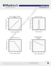 MTE6066N5-UR Datasheet Page 3