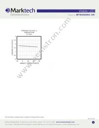 MTE6066N5-UR Datasheet Page 4