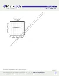 MTE6066S1-UR Datasheet Page 4