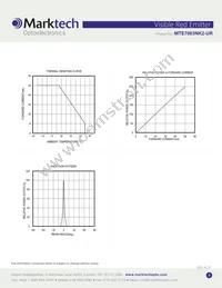 MTE7063NK2-UR Datasheet Page 3