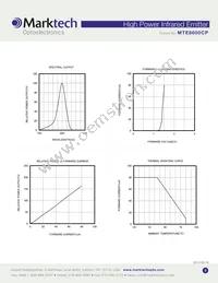 MTE8600CP Datasheet Page 3