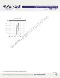 MTE8600CP Datasheet Page 4