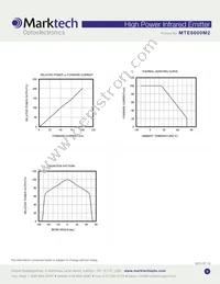 MTE8600M2 Datasheet Page 3