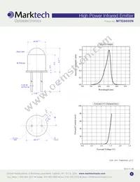 MTE8600N Datasheet Page 2