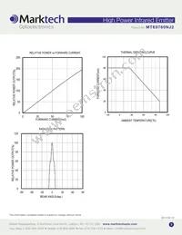 MTE8760NJ2 Datasheet Page 3