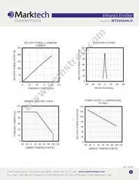 MTE8800NJ2 Datasheet Page 3