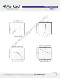 MTE8800PT Datasheet Page 3