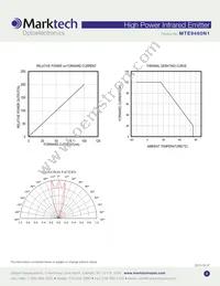 MTE9460N1 Datasheet Page 3