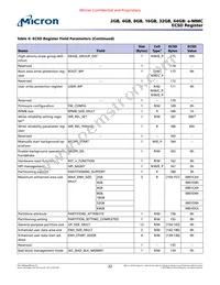 MTFC8GLDEA-1M WT TR Datasheet Page 22