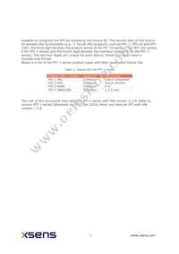 MTI-3-8A7G6T Datasheet Page 7