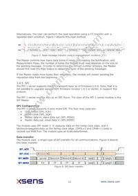 MTI-3-8A7G6T Datasheet Page 21