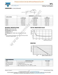 MTL05R0800FE66 Datasheet Page 2
