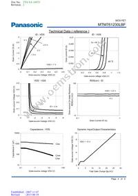 MTM761230LBF Datasheet Page 4