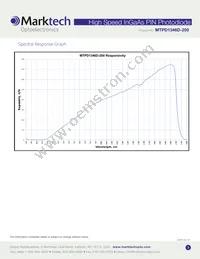 MTPD1346D-200 Datasheet Page 3