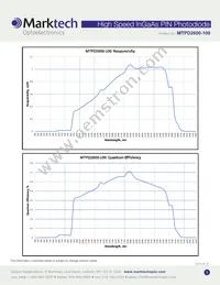 MTPD2600-100 Datasheet Page 3