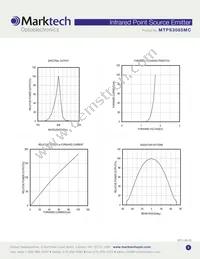 MTPS3085MC Datasheet Page 3