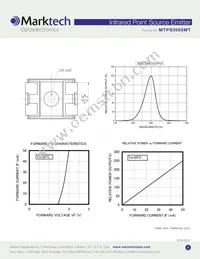 MTPS3085MT Datasheet Page 3