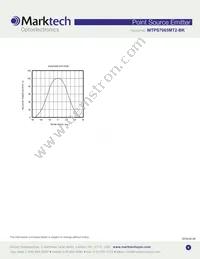 MTPS7065MT2-BK Datasheet Page 4