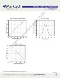 MTPS8085FT Datasheet Page 3