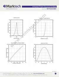 MTPS8085MC Datasheet Page 3