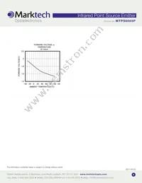 MTPS8085P Datasheet Page 4