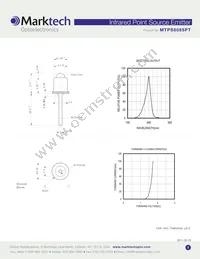 MTPS8085PT Datasheet Page 2