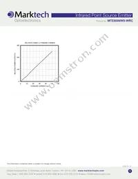 MTPS8085WS-WRC Datasheet Page 4